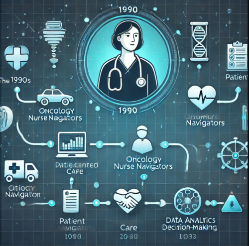 Oncology Nurse NavigationThe Evolution of Oncology Navigation: Past ...